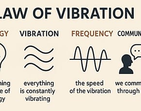 The Law of Vibration - The Third Hermetic Principle