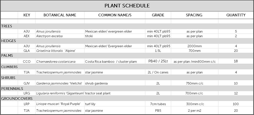 DETAILED PLANT SCHEDULE