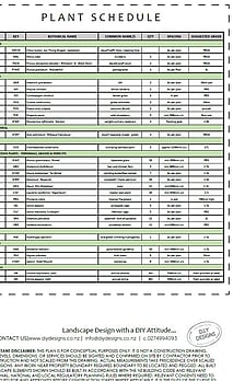 Plant schedule to show plant list for a small garden design