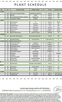 Quantified plant list for purchasing & planting out