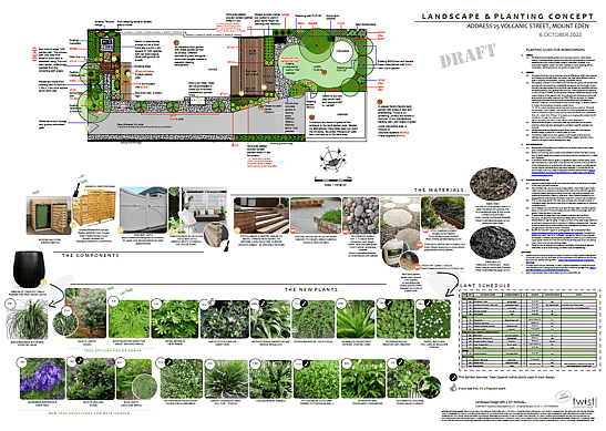 Garden Design Plan in 2d view from DIY Designs