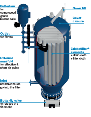 Amafilter Cricket Filter