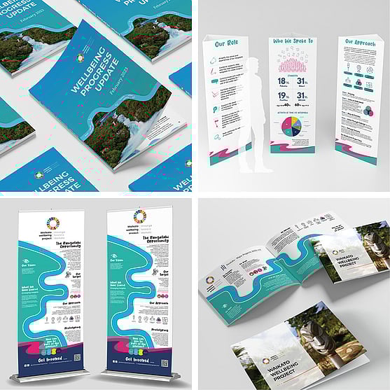 Waikato Wellbeing Project brochures, pull up banners, tobelerone boards and annual report designed by Kaz &ndash; Design. Brand. Web.