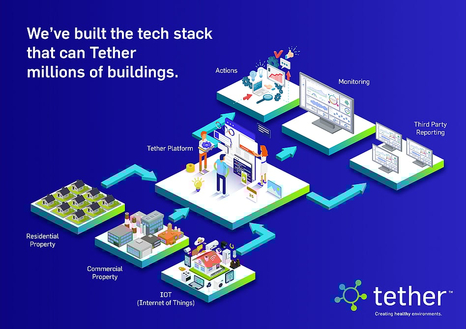 TETHER - INFOGRAPHIC DESIGN