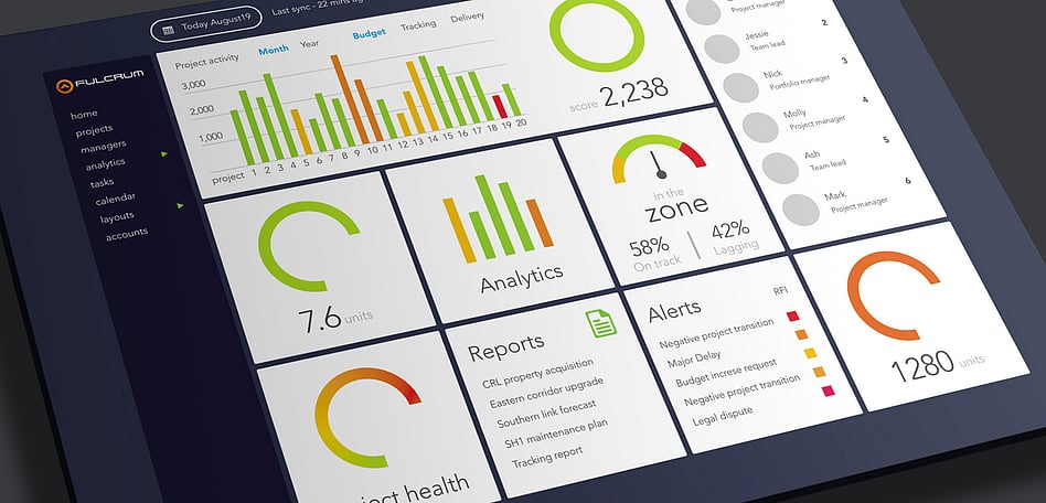 LEAPTHOUGHT - FULCRUM EXECUTIVE DASHBOARD