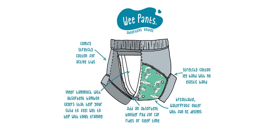 WEE PANTS - DIAGRAM ILLUSTRATION