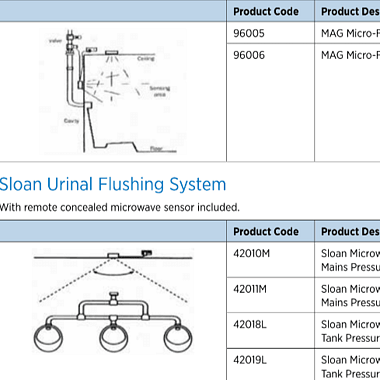 Urinal Flushing Systems