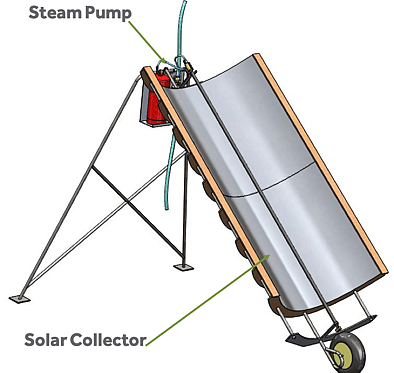 Imagination Factory steam pump