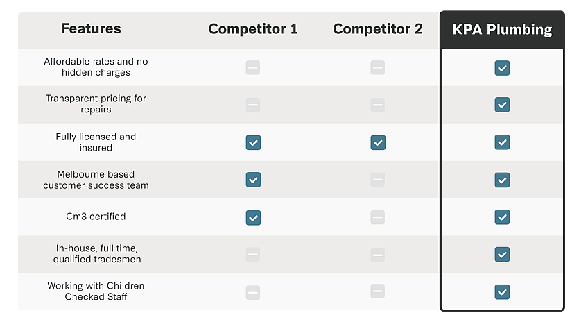 KPA Plumbing - Our Difference
