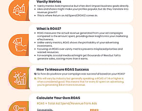 Marketing Resources - ROAS vs Vanity Metrics