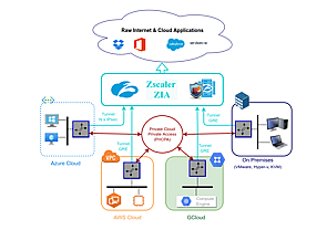 CSCs for Zscaler with PriCPA