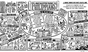 Bible Project Philippians Poster