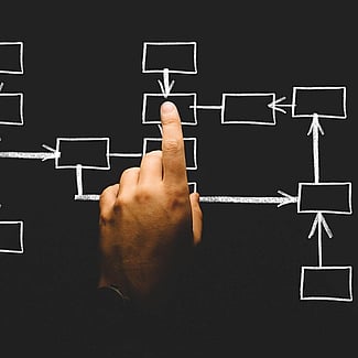 OPTIMIZED YOUR BUSINESS RESOURCES