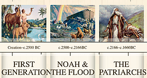 Bible Timeline