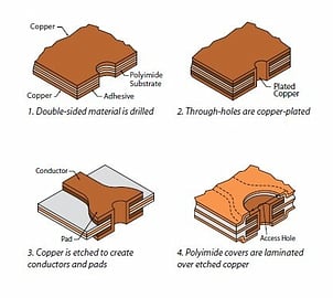 Flexible circuit construction layers