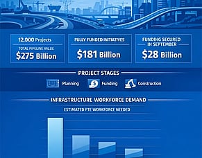 National Infrastructure Pipeline Update: 56 billion Increase in Pipeline Value