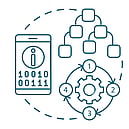 Information Architecture App Development