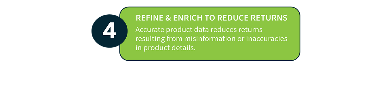 4: Refine & enrich to reduce returns