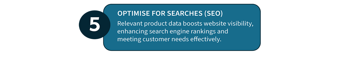 5: Optimise for Searches SEO