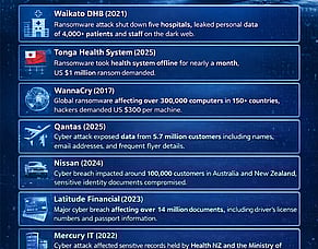 A Look at New Zealand&rsquo;s Worst Cyberattacks