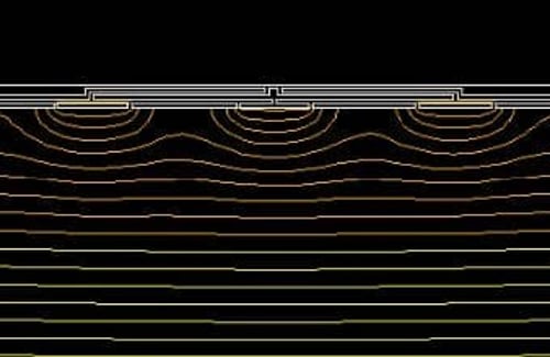 Low linearity distortion