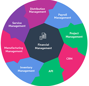 MYOB Advanced connected business