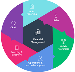 The connected business - MYOB