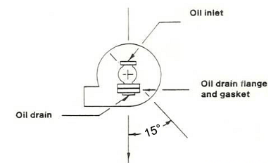 Maximum oil drain angle shown of 15 degress