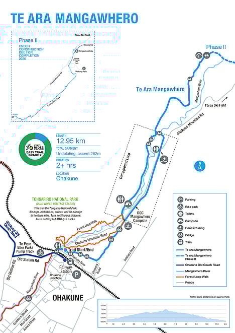 Te Ara Mangawhero | Stage I Route | Mountains to Sea NZ