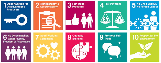 Fair Trade principles