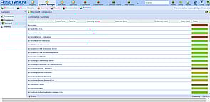 Software License Compliance Report - Click image to enlarge