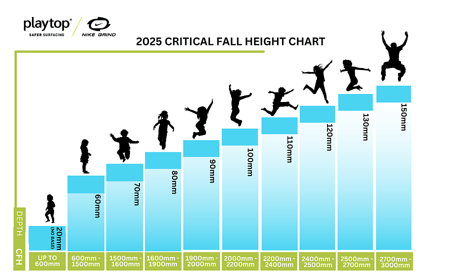 critical fall height chart