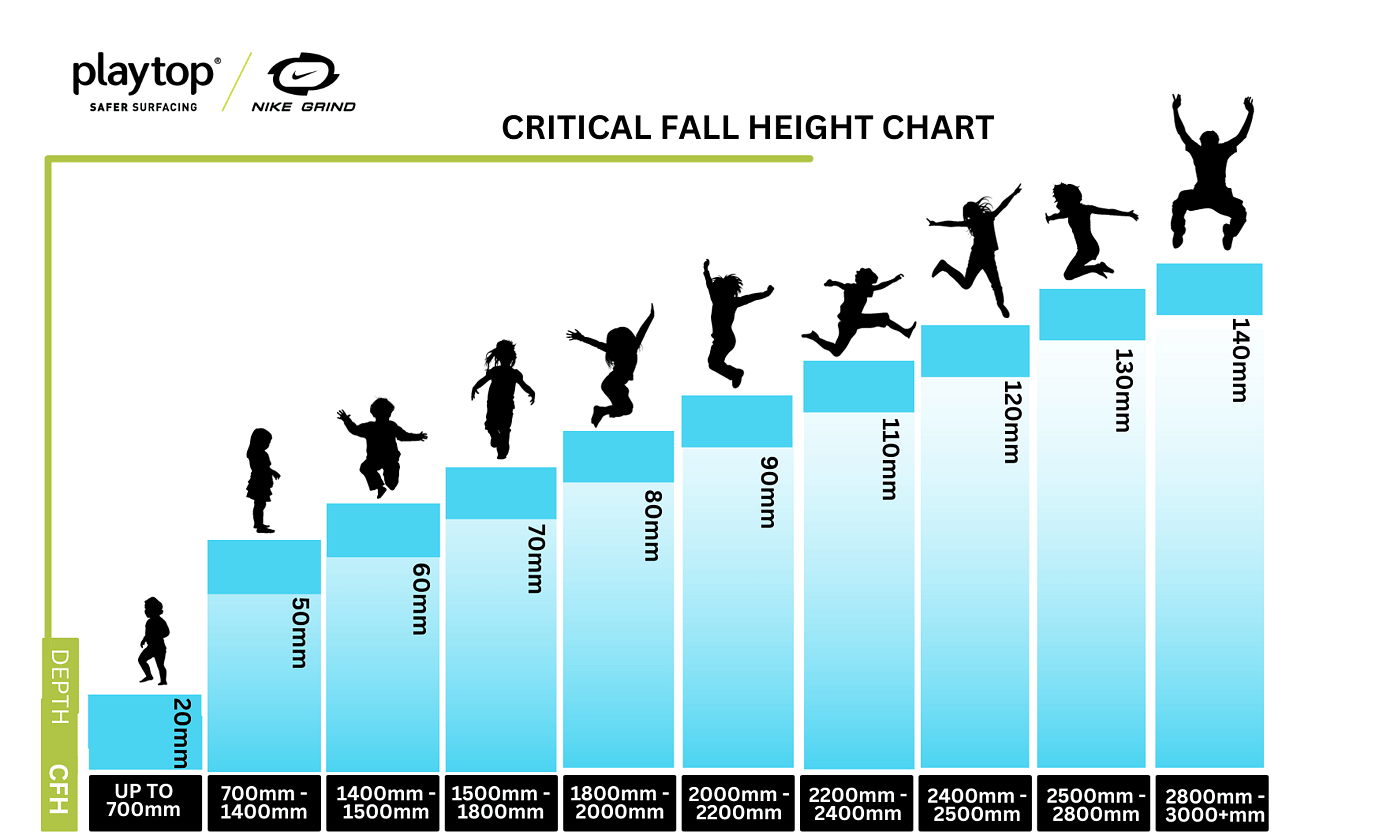 critical fall height chart