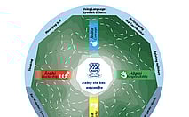 OUR LOCAL CURRICULUM