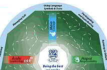 OUR LOCAL CURRICULUM