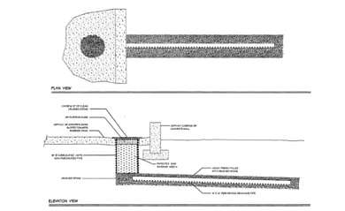 Petro-barrier diagram