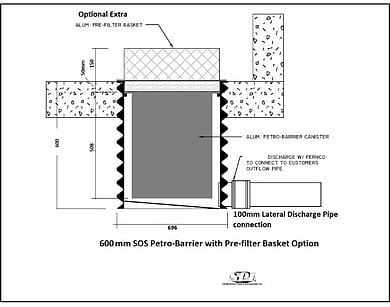 Petro-barrier diagram