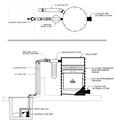 Pump-thur barrier diagram