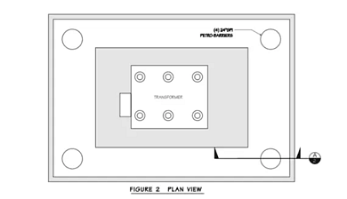 Petro-barrier diagram