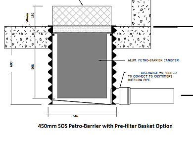 Petro-barrier diagram