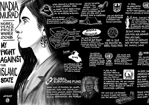 Black and white illustrated infographic of Nadia Murad, Nobel Peace Prize winner 2018, titled 'My Fight Against the Islamic State.' On the left is a portrait of Nadia Murad. The graphic summarizes her story: growing up in Kocho, Iraq; surviving ISIS’s genocidal attacks where her family was killed; her abduction and enslavement; later escape to a refugee camp and resettlement in Germany. It highlights her activism through 'Nadia’s Initiative' to rebuild communities, her co-founding of the Global Survivors Fund, lobbying at the UN for justice, and receiving the Nobel Peace Prize. Icons of Iraq, the UN Security Council, and maps are included, along with notes on her advocacy for survivors, reparations, and accountability.