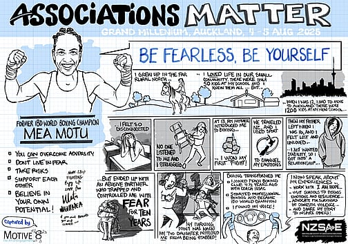 Predominantly light blue, black and white graphic recording from 'Associations Matter' conference, Grand Millennium Auckland, 4–5 August 2025, featuring former IBO World Boxing Champion Mea Motu. Title: 'Be Fearless. Be Yourself.' A portrait of Mea Motu in boxing gloves is shown alongside her story: growing up in rural Northland, feeling disconnected at a large Auckland school, and being introduced to boxing at 13. After personal struggles, including a decade in an abusive relationship, she found strength through boxing, eventually becoming world champion. Key points include: overcoming adversity, taking risks, supporting others, and believing in your own potential. Visuals highlight resilience, empowerment, and her advocacy against domestic violence, sharing her story to inspire others. Logos of Motive8 and NZSAE appear at the bottom.