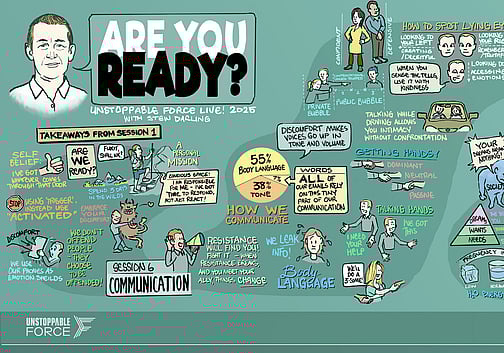 Illustrated graphic recording titled 'Are You Ready? – Unstoppable Force Live 2025 with Stew Darling.' The sketchnote captures 'Takeaways from Session 1' on self-belief, resilience, and having a personal mission, with reminders to respond rather than react. Visuals highlight body language (55%), tone (38%), and words (7%) as parts of communication. It covers spotting lies with observation cues, the importance of kindness, and creating safe work spaces through trust, honesty, and vulnerability. Key insights include advancing your mission daily, aligning behavior with personal values, and the concept of 'The 520' team. Themes of energy, resistance, and belief are emphasized, with prompts like 'What did you do today to advance your mission?' and 'Land your values.' Cartoon-style sketches, mind maps, and figures illustrate these messages.