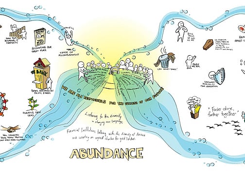 Colorful illustrated infographic titled 'Abundance,' showing a vision of community prosperity and shared responsibility. In the center, people walk along connected pathways beneath the words 'We are all responsible for the success of our future.' On the left, themes include trust, respect, diversity of language and culture, youth in sports, passion, opportunity, and collaboration. In the center, symbols highlight planting new ideas, cultural resilience, happiness, and accomplishment. On the right, themes include financial literacy, open conversations, Porirua community pride, strong families, village cooperation, education, and sustainability represented by the 'ATEA' building. The message 'Faster alone, further together' underscores collective growth. The design is framed by waves, emphasizing fluidity and interconnectedness.
