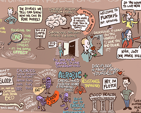 Link to Graphic Recording examples