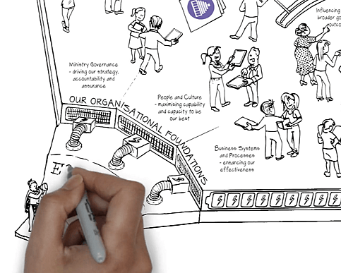 Link to Videoscribes examples