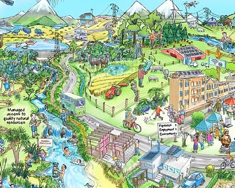 Link to Rich Pictures examples