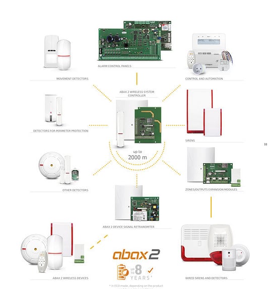 Wireless Alarm Systems IQ Satel