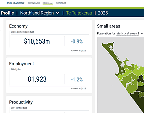 Northland Regional Economic Profile
