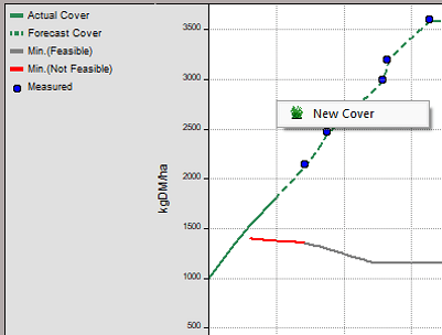 Figure 2: Pasture cover screen